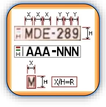 Figure 6: Plate Geometry and Basic Syntax of a Licence Plate [11] 