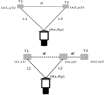 Figure 1.1: RFID system used in research 