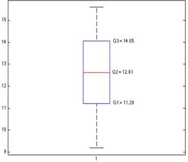 Figure 4.10: Boxplot for E!"