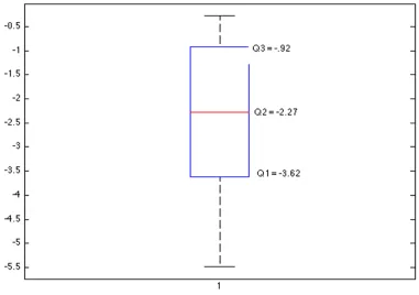 Figure 4.11: Boxplot for E!" 