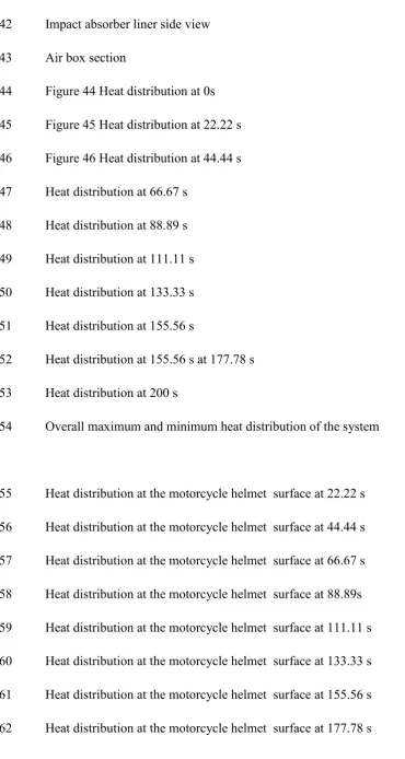 Figure 45 Heat distribution at 22.22 s 
