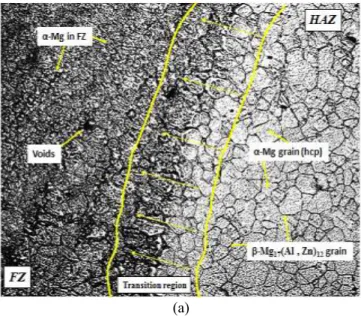 Fig. 8. Microstructure image of (a) FZ and HAZ (b) unaffected BM. 