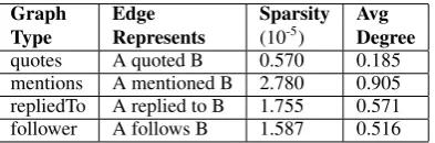 Table 1: Dataset ﬁelds.
