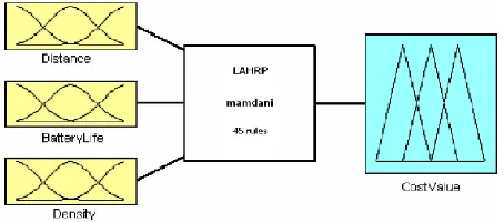 Fig. 1.  Network Topology with Six Nodes 