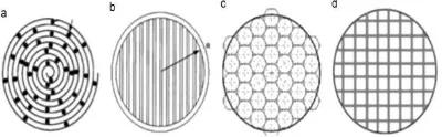 Fig 3 (a) Spiral, (b) Parallel, (c) Honeycomb, (d) Pin  array