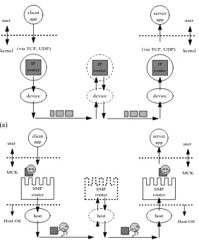 Figure 1. Comparison of a conventional IP network and an MCK network. (a) The passive IPnetwork is populated by black box routers