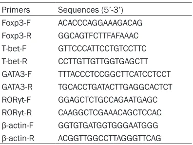 Table 1. Primers used in qPCR