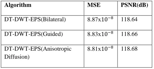 TABLE. 1 