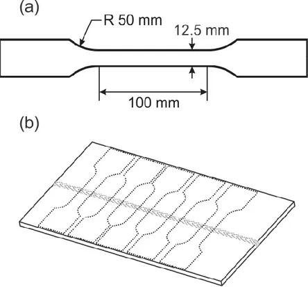 Figure 3.7: Standard sized ASTM tensile specimen: (a) specimen geometry and (b) orientation of  specimens within the weld