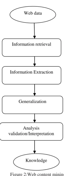 Figure 2:Web content mining tasks 