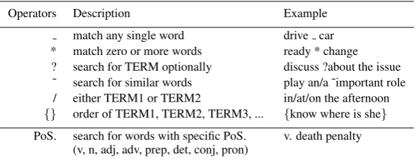 Figure 3: Query operator instruction