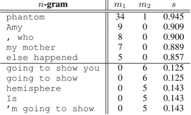 Table 3: Sentence-by-sentence examples