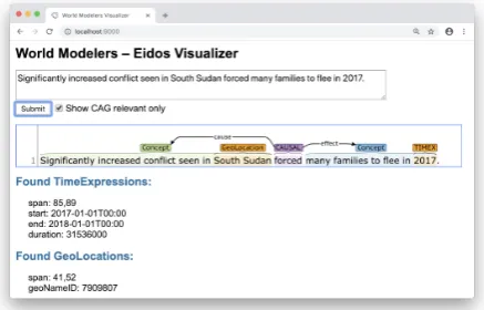 Figure 2: Screenshot of the Eidos output for the runningexample sentence, visualized in Eidos’s webapp.
