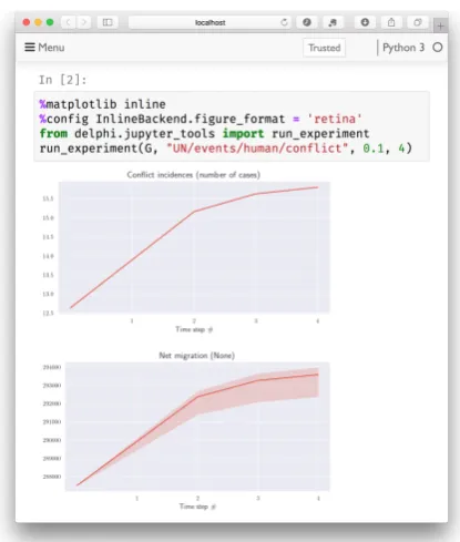 Figure 4: Results of conditional forecasting experiment withCAG built from example sentence.