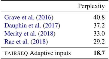Table 4:Test perplexity on the One Billion Wordbenchmark. Adaptive inputs share parameters with anadaptive softmax.