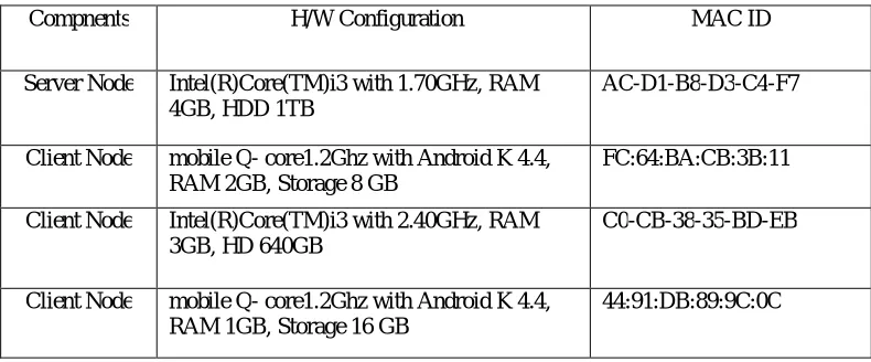Table 1. System Configuration 