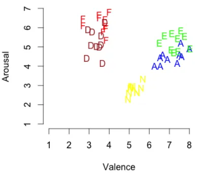 Figure 4 Examples of IAPS images for each discrete emotion 
