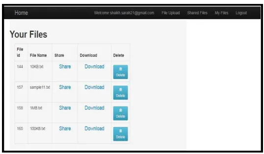 Fig 3. Cloud Users’ Home Page   