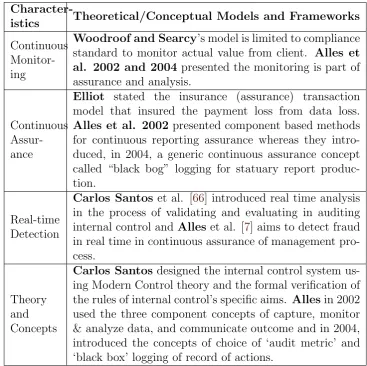 Table 5.1: Characteristics of Theoretical/Conceptual Models and Frameworks