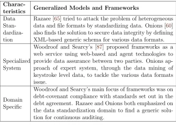 Table 5.2: Characteristics of Generalized Models and Frameworks