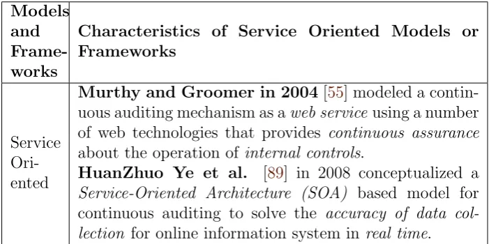 Table 5.3: Characteristics of Service Oriented Models and Frameworks