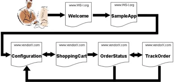 Figure 9: Sample Application Flow 
