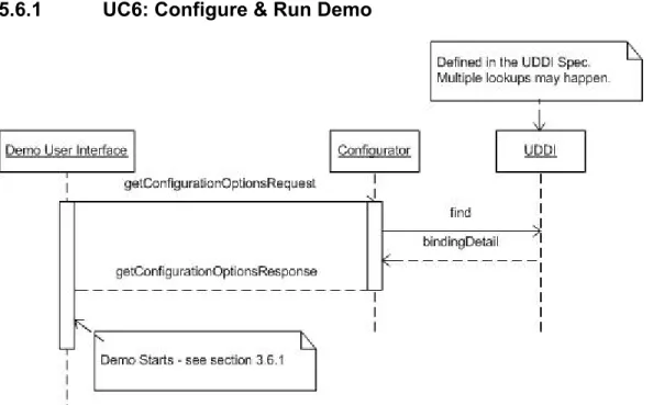 Figure 12: Sequence Diagram for UC6: Configure &amp; Run Demo 