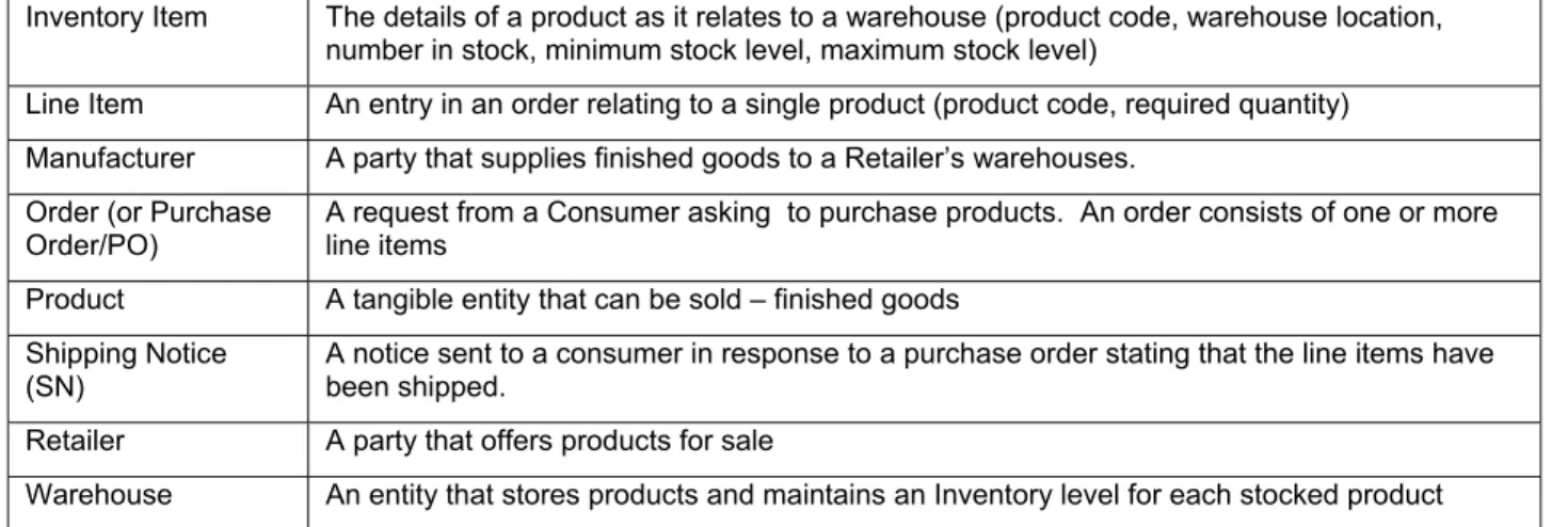 Figure 1: Retailer System Deployment Diagram 