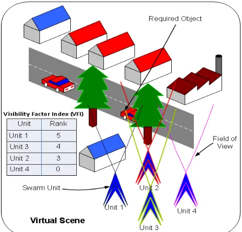 Fig. 4. Virtual Scene Demonstration of Visibility Index Execution. 