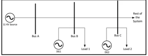 Fig. 1  One-line diagram of test distribution network 