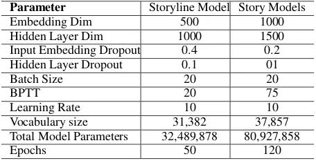 Table 3: Training parameters for models used in demo.