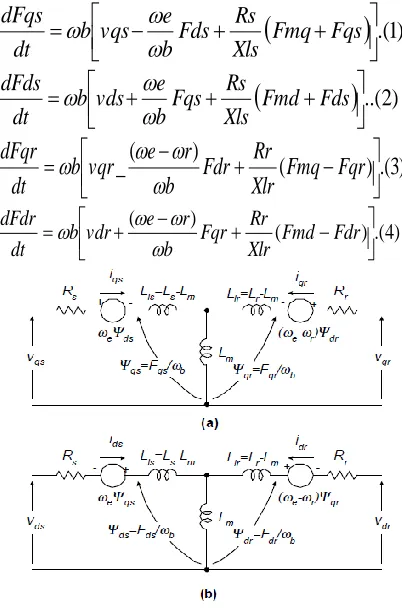 Fig 1 Dynamic or d-q equivalent circuit of an induction Machine 