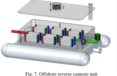 Fig. 7. Offshore reverse osmosis unit 