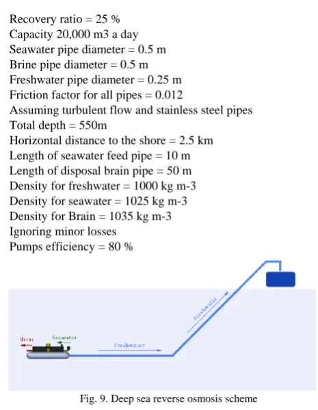 Fig. 9. Deep sea reverse osmosis scheme 