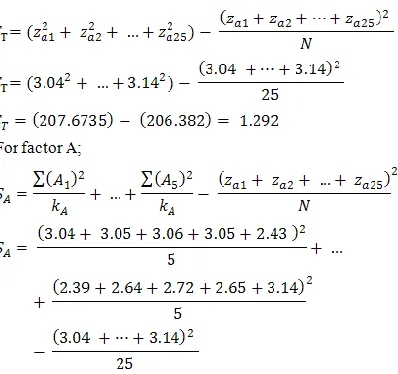 Fig. 12. S/N response for packing time 