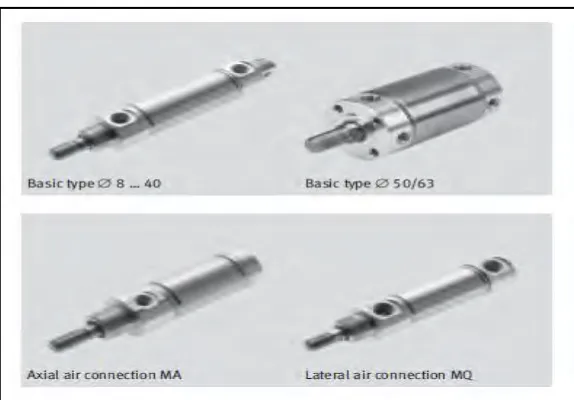 Figure 2.3: Model DSEU FESTO pneumatic cylinder 