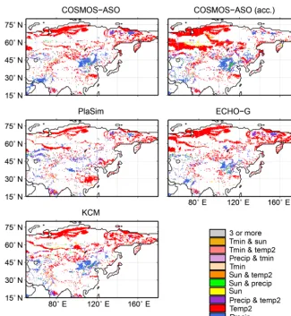 Figure 5. Factors causing a change in biome distribution as simulated by BIOME4 forced with climate data from different climate modelsimulations, i.e