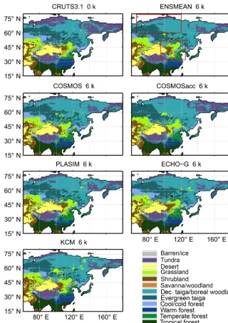 Figure 3. Simulated biome distributions for the modern climate (CRU TS3.10 0 k) and for the mid-Holocene time slice (6 k) based on theensemble mean climate (ENSMEAN) and the different climate model simulations