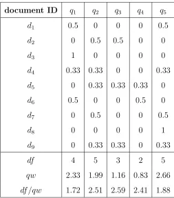 TABLE 1: Example: weighted greedy algorithm