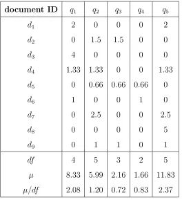 TABLE 2: Example: TS − IDS algorithm