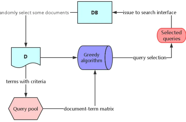 FIGURE 4: Flow diagram of one-step sampling based approach