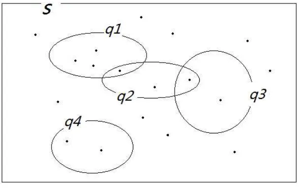 FIGURE 5: Set covering problem