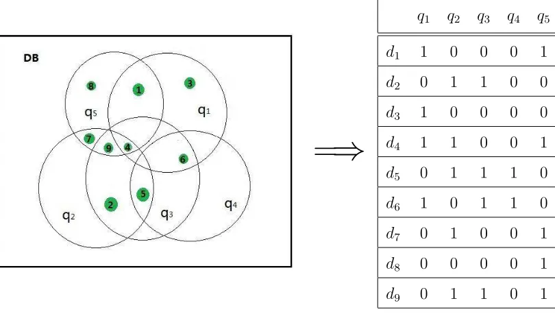 FIGURE 6: Example: Document-term matrix