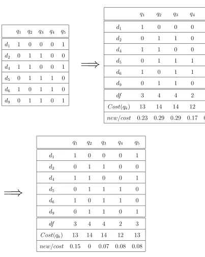 FIGURE 7: Example: query selection