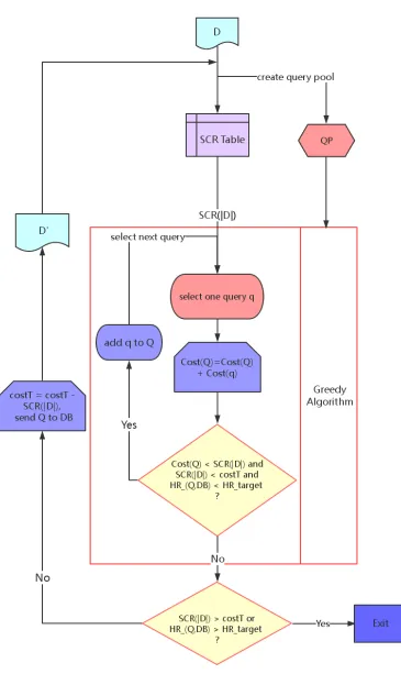 FIGURE 8: Flow diagram of work process