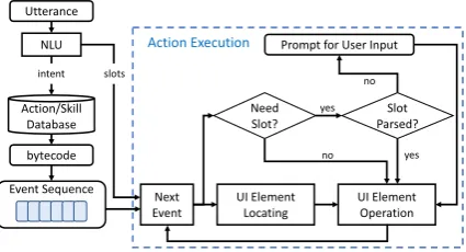 Figure 4: Utterance Generation Example