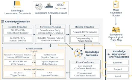 Table 1: Main types of knowledge elements