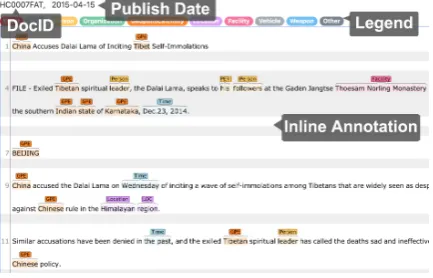 Figure 2: Example of the event timeline interface.