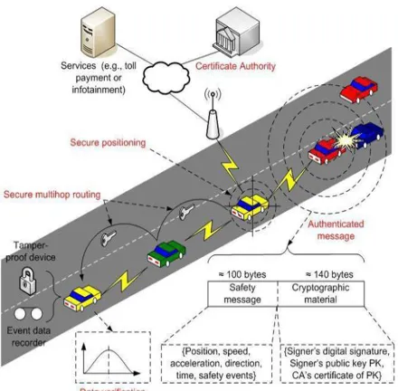 Figure 1.2 VANET Application Architecture 