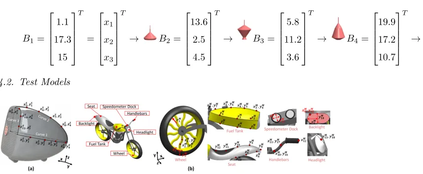 Figure 4: CAD models of (a) speaker and (b) Motorbike with their design parameters.